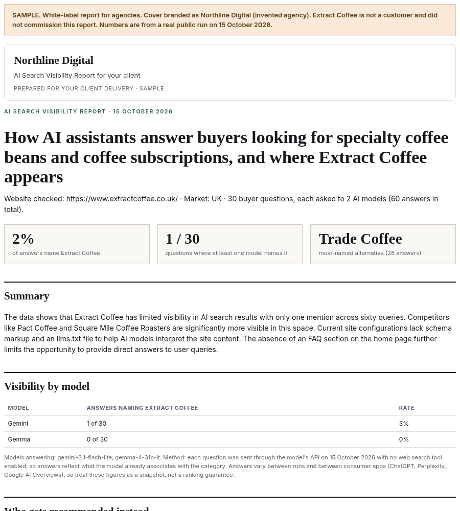 Top of a sample white-label AI visibility report cover branded Northline Digital